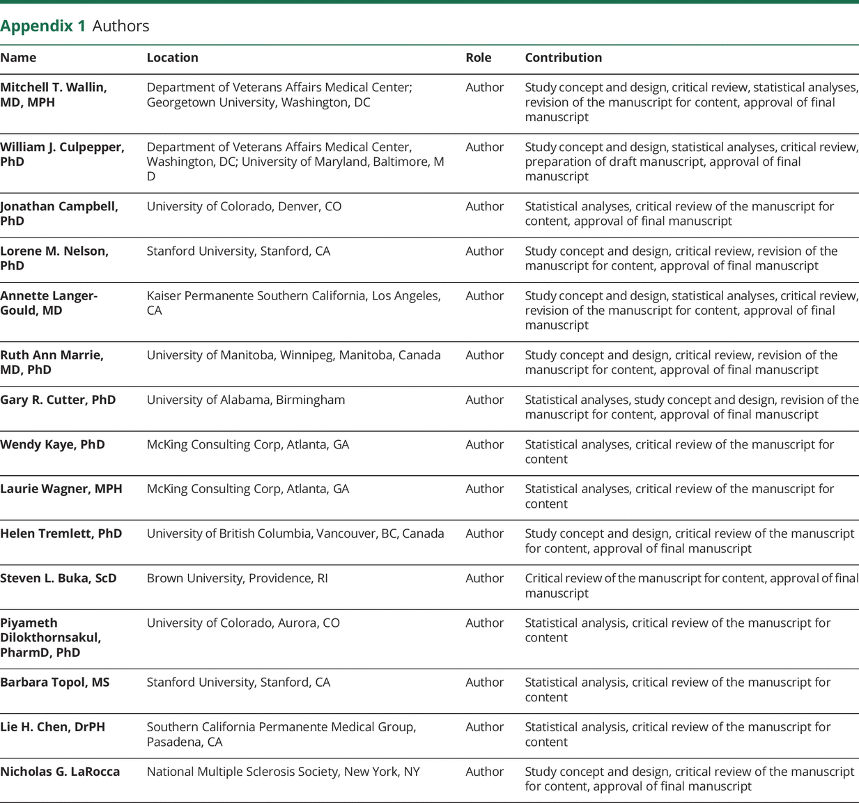 Table4